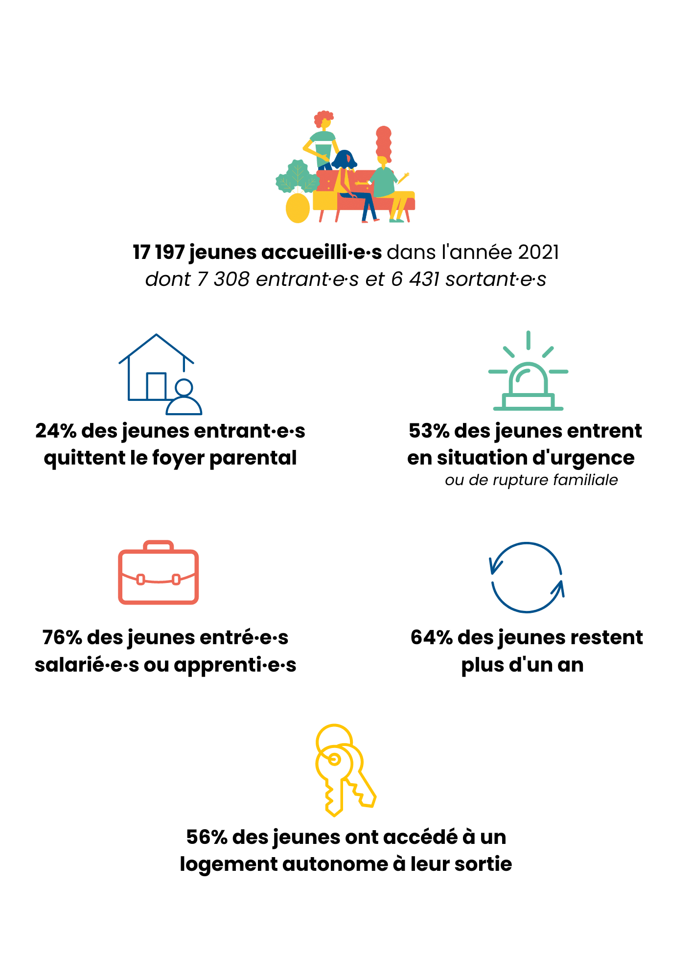 Les observatoires 2022 Habitat Jeunes IledeFrance